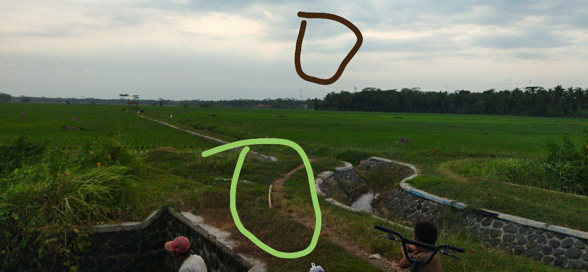 Kegiatan & Kontak persiapantegalsari